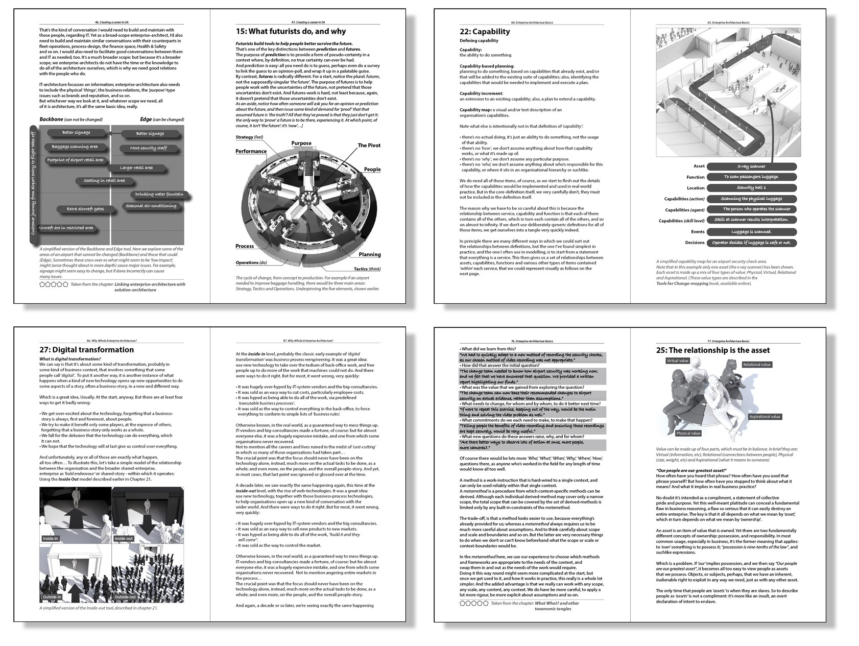 PAGE SPREADS OF THE WHOLE EA BOOK BY TOM GRAVES