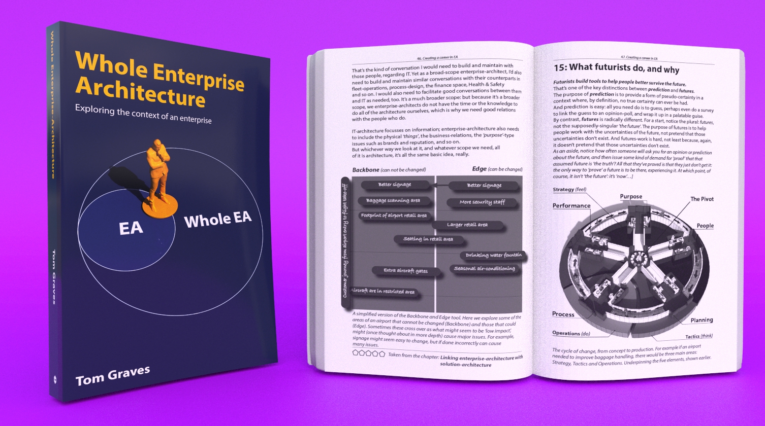 Image of the Whole EA book written by Tom Graves