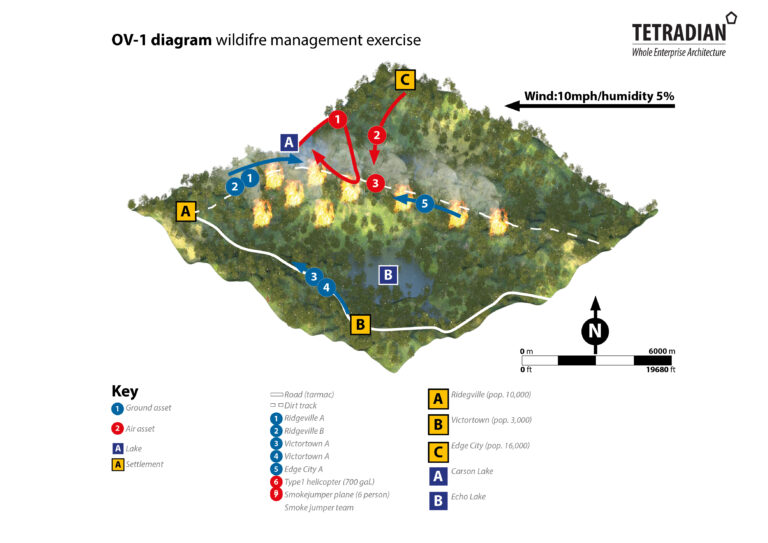 OV-1 diagrams – Helping organisations become more effective, adaptable ...